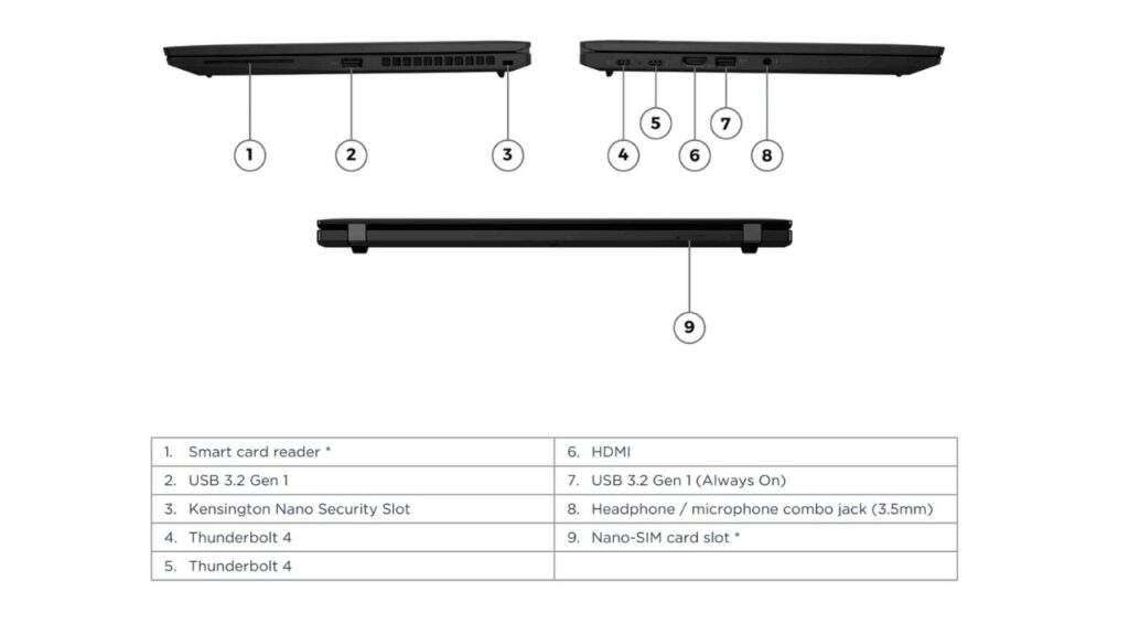 thinkpad t14s gen 3 i7 4