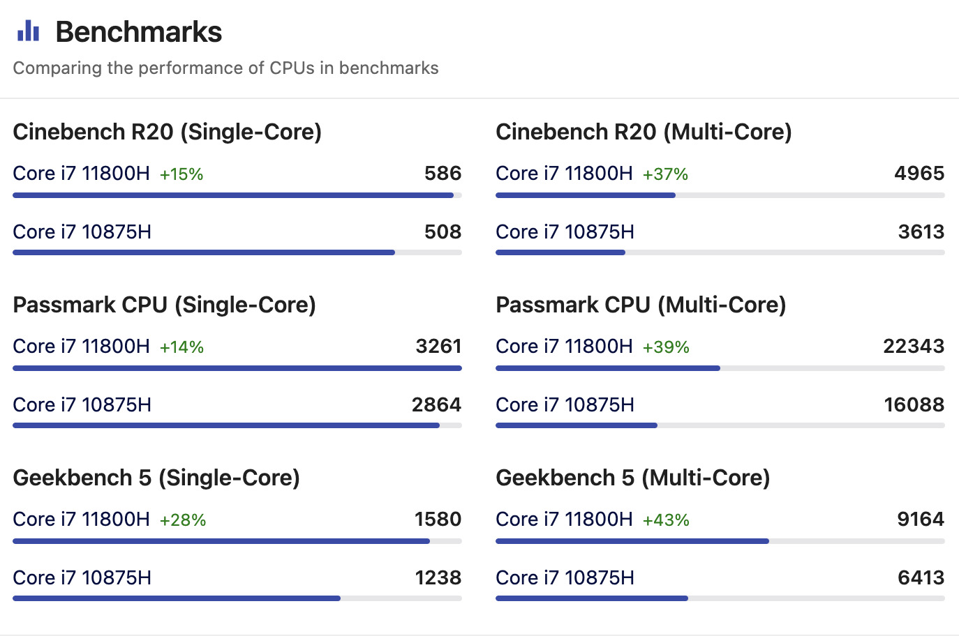 Core i7 (11800H) trên XPS 9510 và Core i7 (10875H) trên XPS 9500