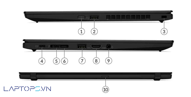 Thinkpad X1 Tablet Gen 2 cổng kết nối