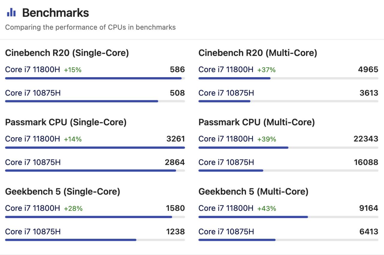 Core i7 (11800H) trên XPS 9710 và Core i7 (10875H) trên XPS 9700