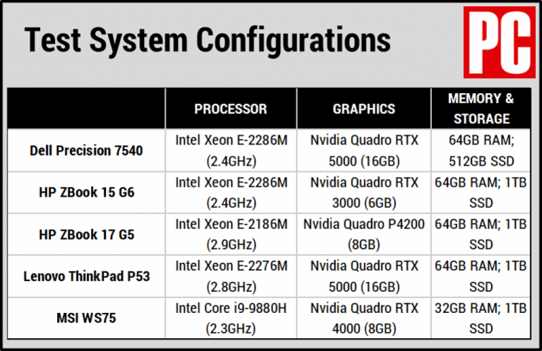 Dell Precision 7540