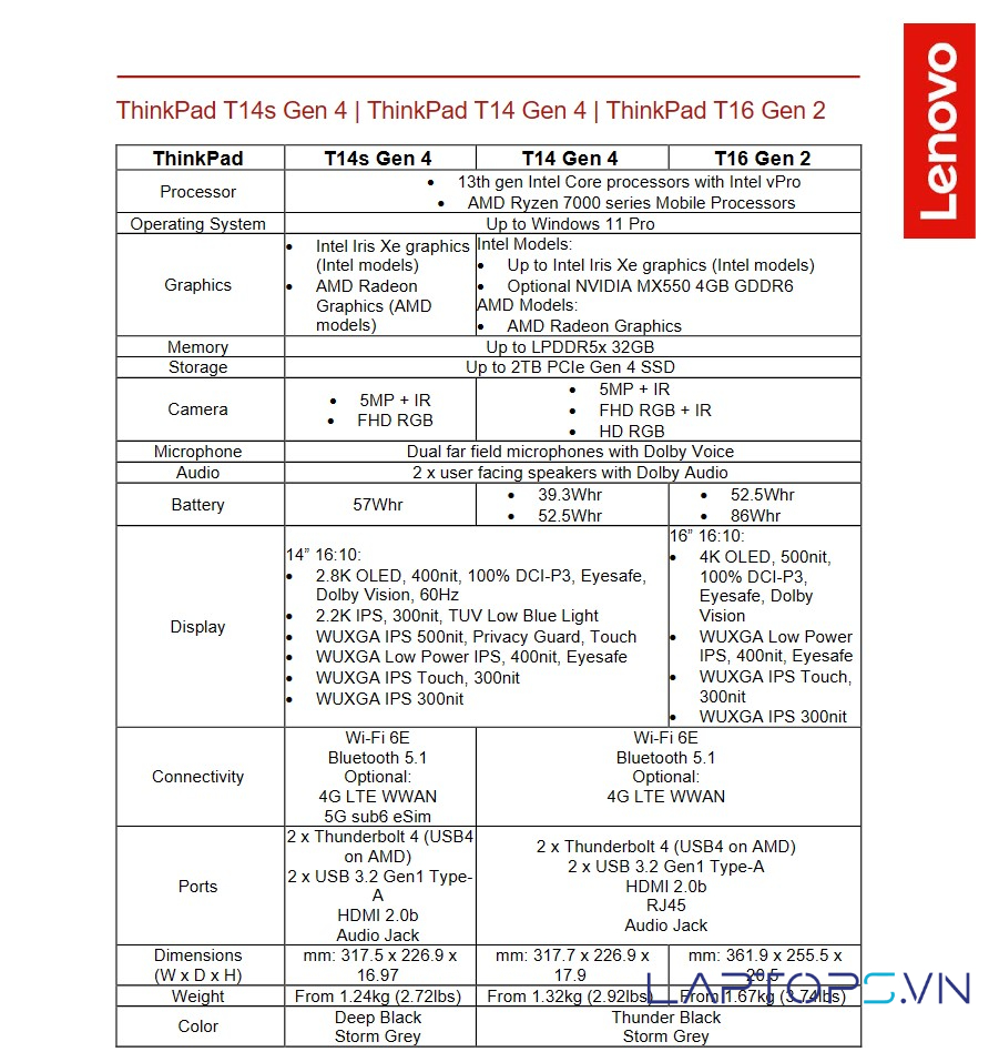 Lenovo ThinkPad T14 Gen 4 29 RAM & SSD Tốc Độ Cao