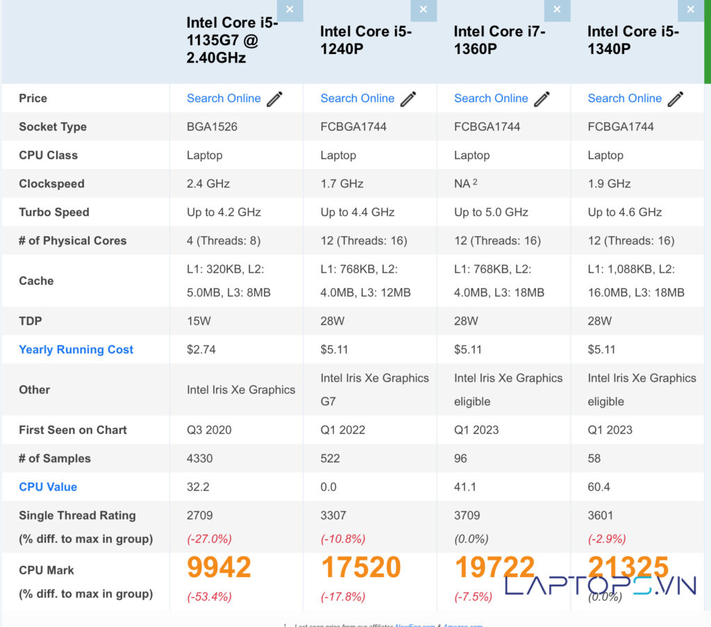 Lenovo ThinkPad T14 Gen 4 27 Hiệu Năng Mạnh Mẽ