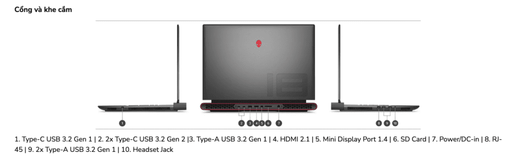 Dell Alienware M18 R1 (2023) | I9-13900HX | I9-13980HX Giá Tháng 8 | 2026