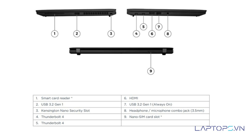 Lenovo ThinkPad T14S Gen 3 31 Kết nối toàn diện, bảo mật hàng đầu: An toàn và linh hoạt
