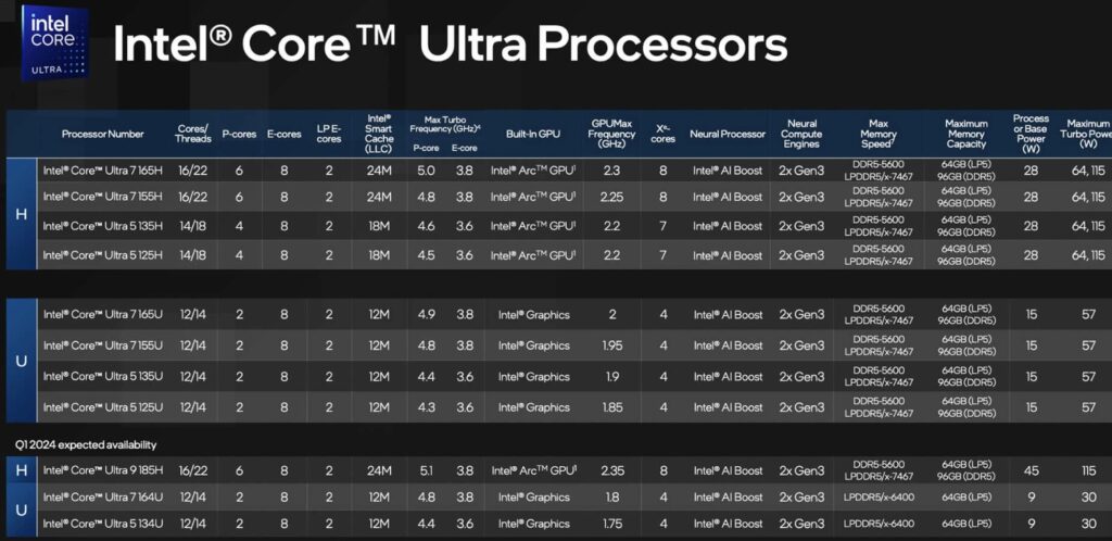 Bùng nổ sức mạnh với vi xử lý mới của Dell Precision 5690 (2024)