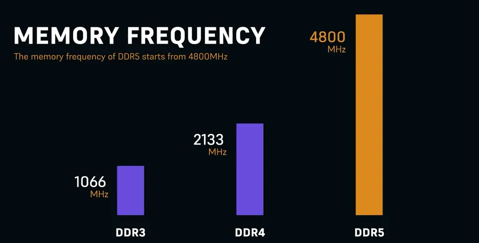 RAM LPDDR5 là gì ? Sự khác biệt với LPDDR4X , DDR5 mới nhất 2024! RAM LPDDR5 là gì ? Sự khác biệt với LPDDR4X , DDR5 mới nhất 2024!