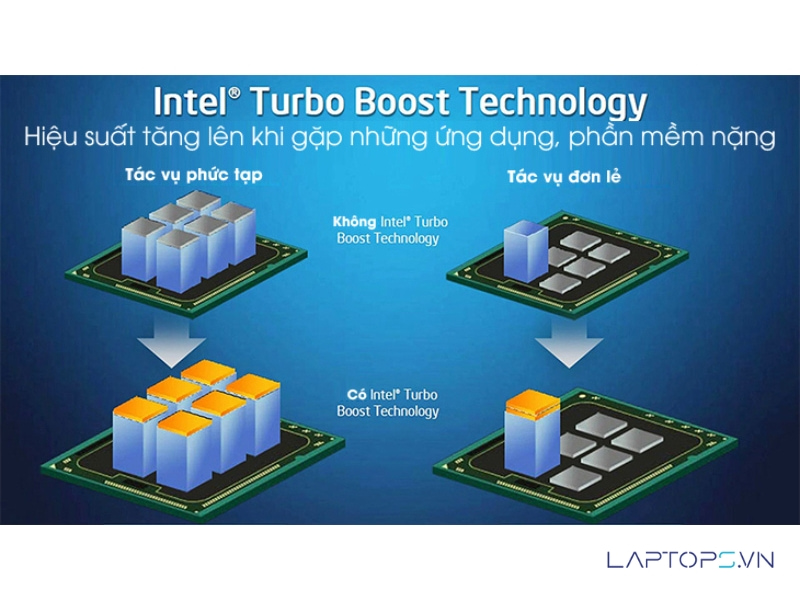 Công nghệ Turbo Boost là gì? Nguyên lý hoạt động và tần số tối đa 9 turbo boost la gi 2