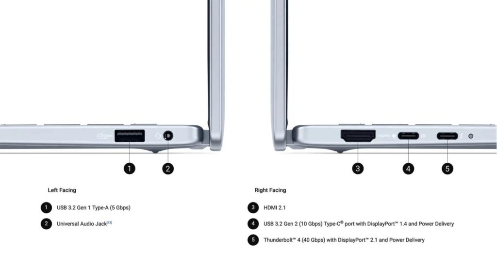 Trải Nghiệm & Kết Nối Tối Ưu