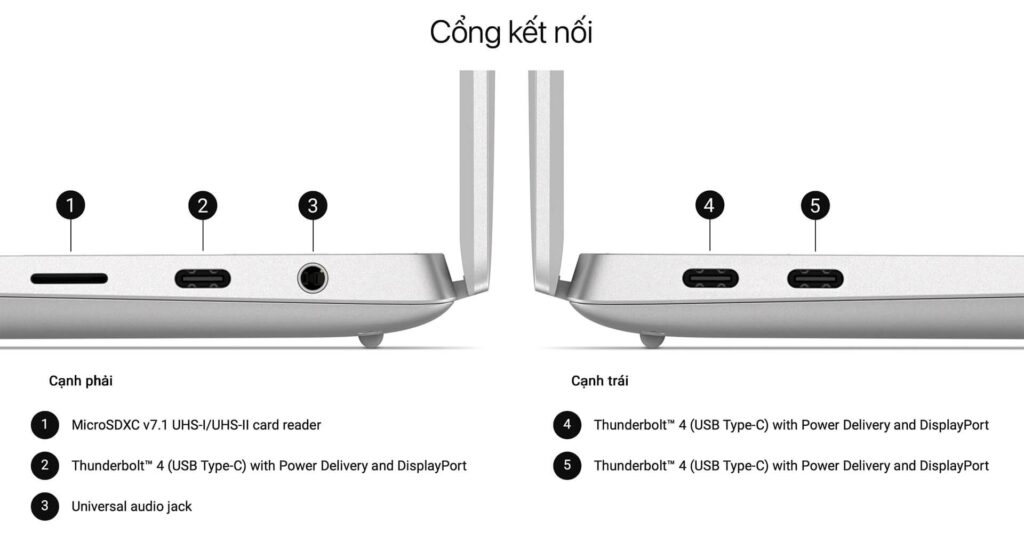 Dell 14 Premium (DA14250) 12 Kết Nối Toàn Diện & Pin Ấn Tượng